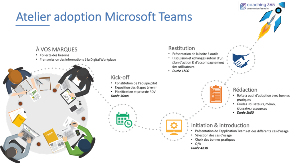 Atelier Adoption Microsoft Teams
