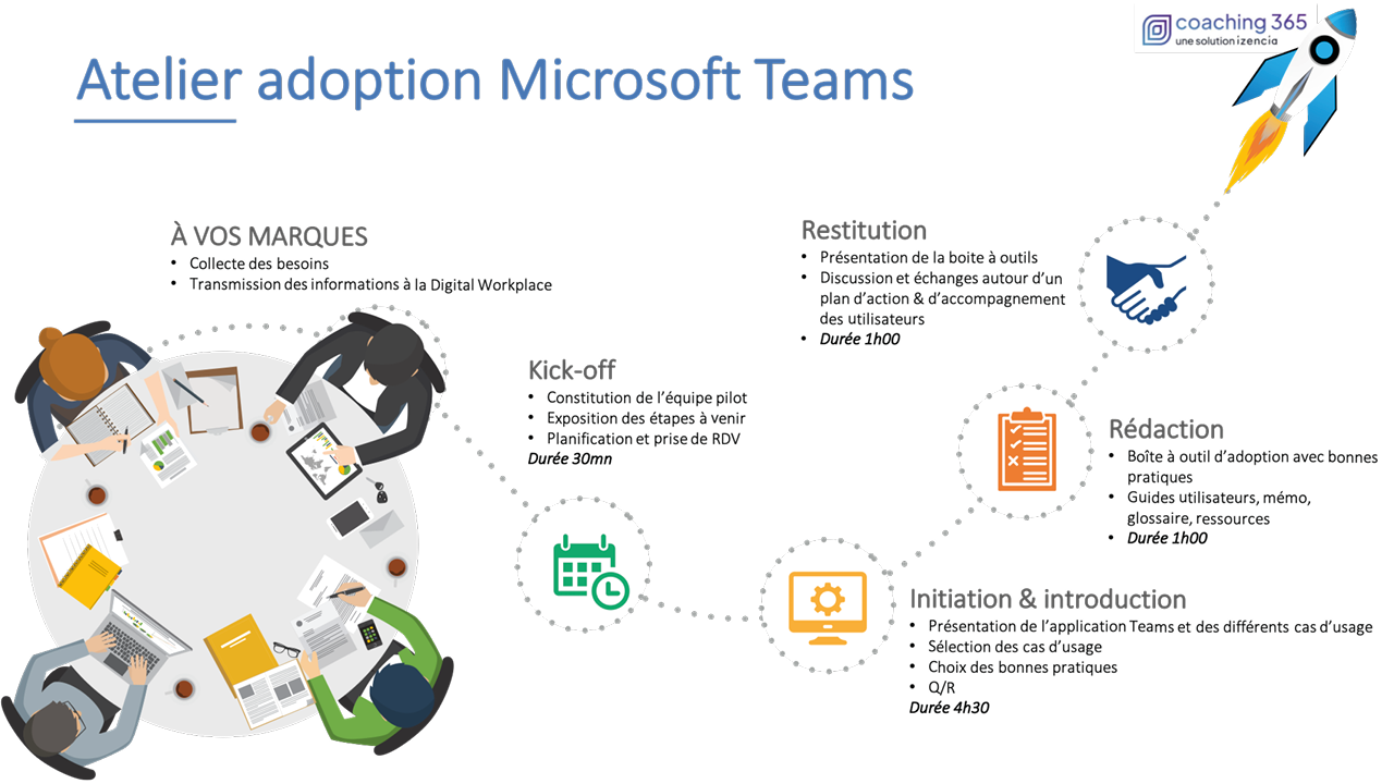 Formation Adoption Teams pour les Managers