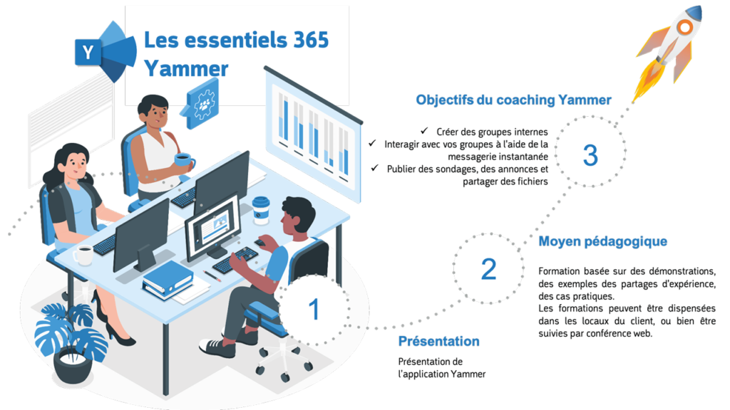 Formation courte Yammer